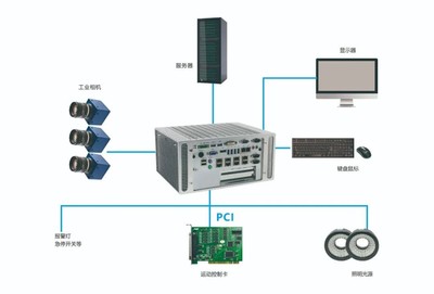 華北工控誠(chéng)邀您共赴中國(guó)(北京)機(jī)器視覺(jué)盛會(huì)，共探智能視覺(jué)與系統(tǒng)集成新未來(lái)