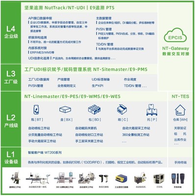 嘉華匯誠UDI藥械同追系統(tǒng) 為出口藥品序列化提供堅(jiān)實(shí)法律保障